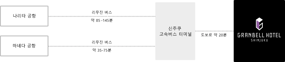 공항에서 오시는 분（리무진 버스）