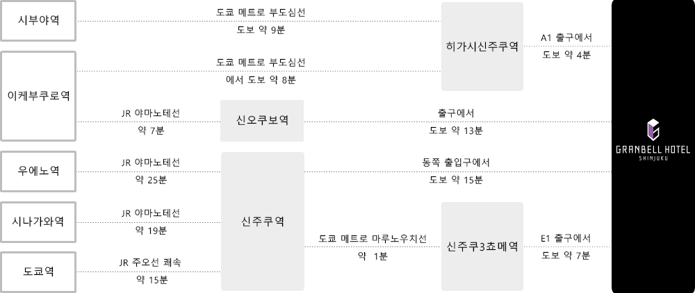 전철