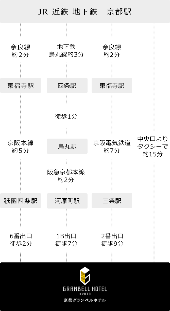 アクセス 京都 祇園四条のデザイナーズホテル 京都グランベルホテル