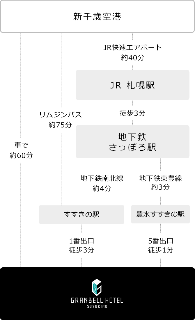 アクセス すすきのグランベルホテル すすきの駅徒歩3分 公式最安