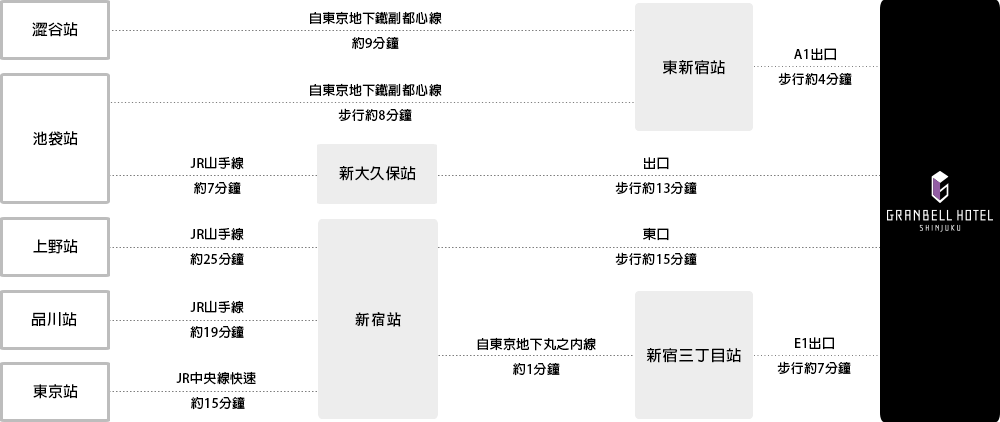 電車